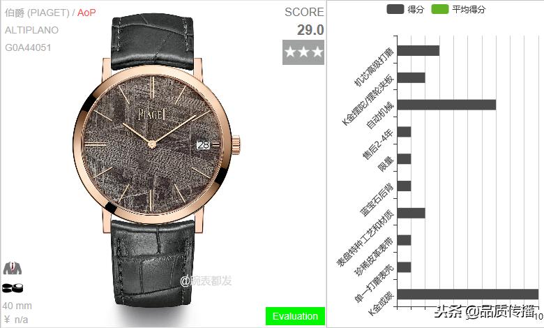 冬季严寒练兵备战,康斯登对比积家