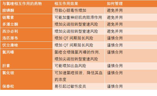 磷酸氯喹治疗新冠肺炎患者剂量,磷酸氯喹治疗新冠肺炎