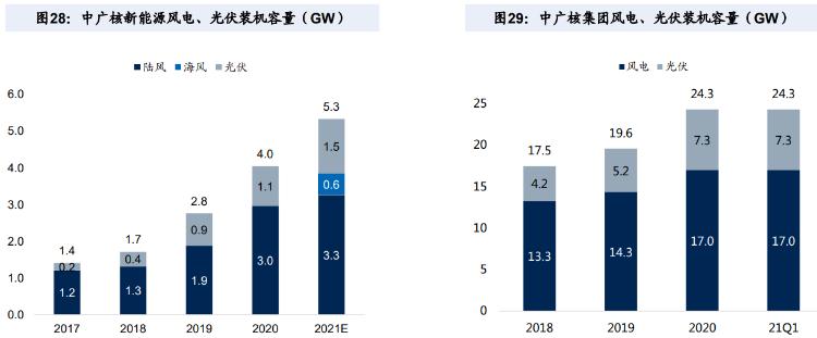 风电光伏新能源赛道掀涨停潮,涨得特别猛的电力股