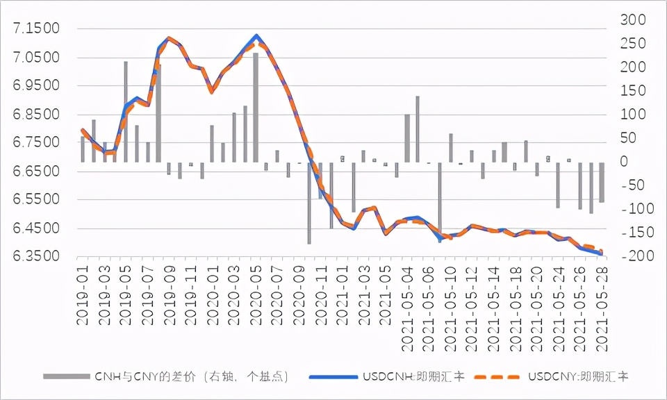 管涛汇率政策回归本源,管涛汇率的博弈