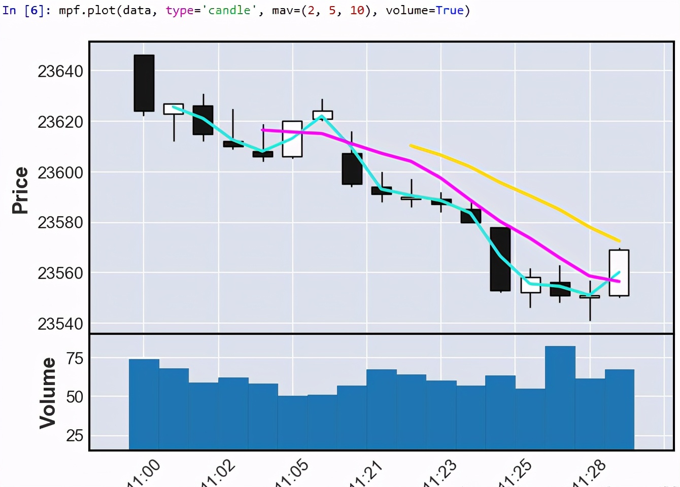 python笔记表,pythonk线绘制库