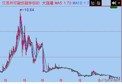 大连港重组停牌港股为什么不停牌,停牌重组会有哪些公告