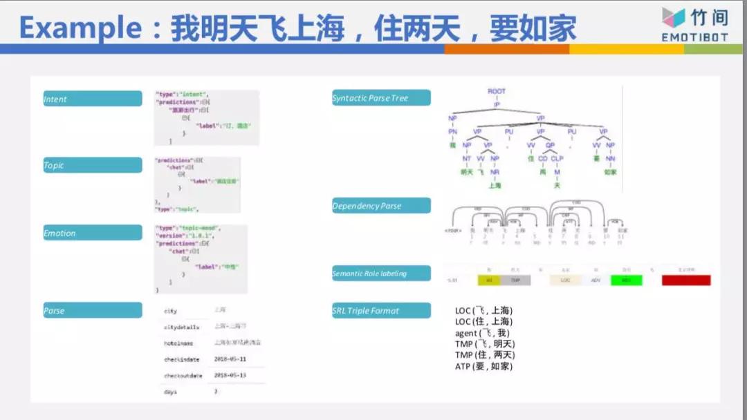 人机智能交互如何改变战争,人机交互改变未来