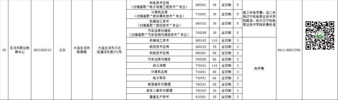 大连公办中职学校汇总,大连市职业类学校名单
