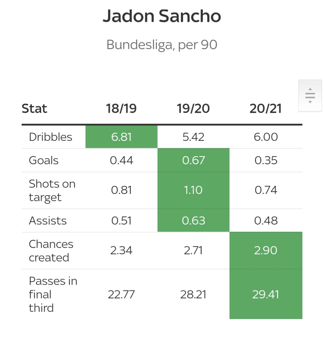 为什么曼联买入那么贵,曼联为什么不会用桑乔