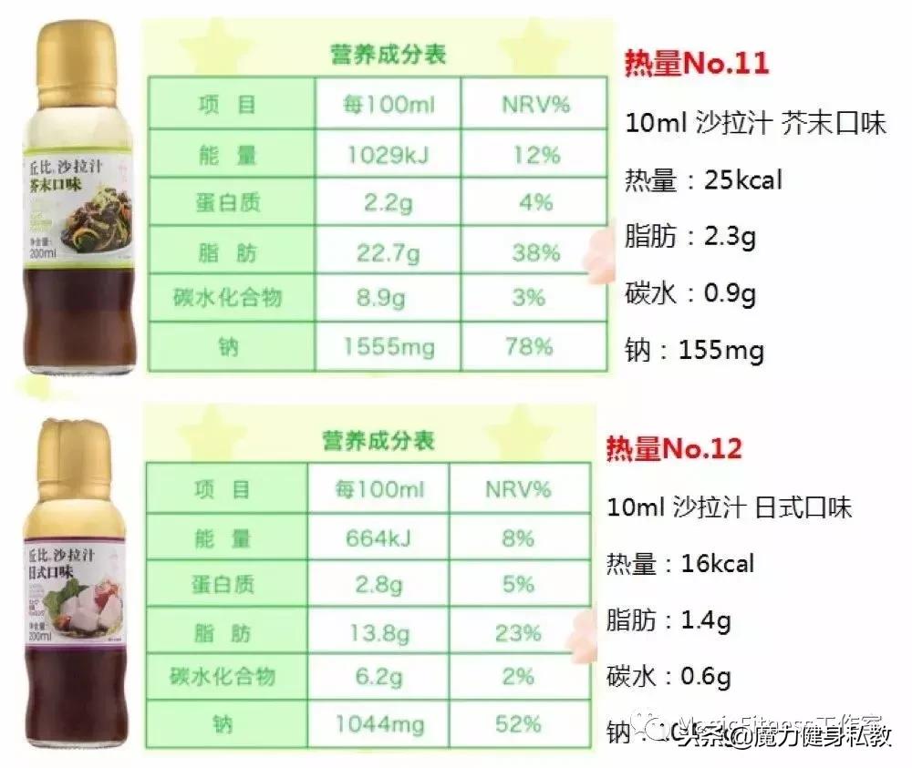 低卡沙拉酱有哪些品牌,沙拉酱如何选低卡