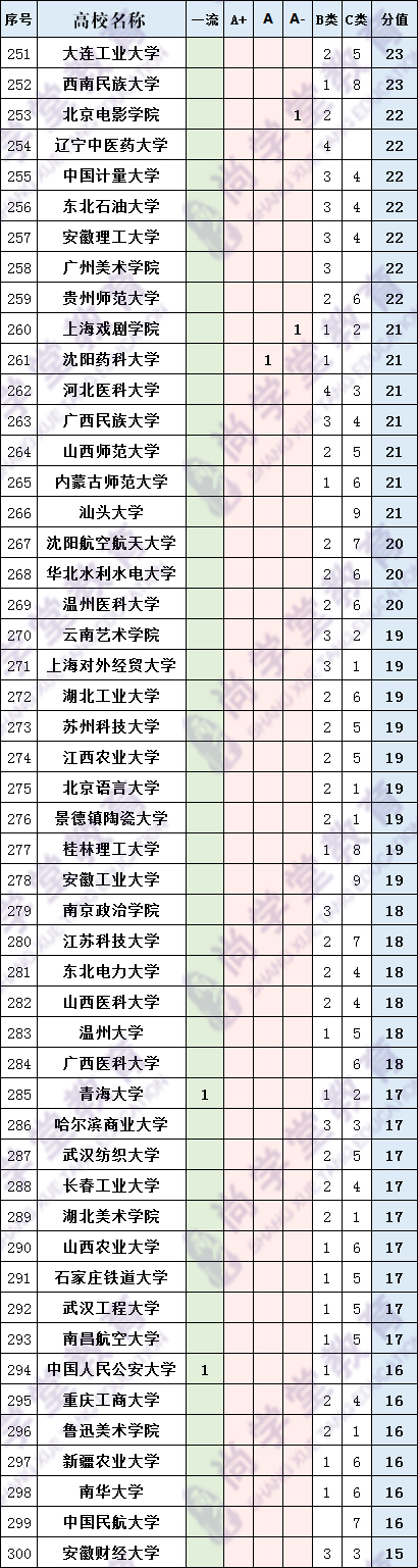 中国高校综合实力排名,高校实力查询