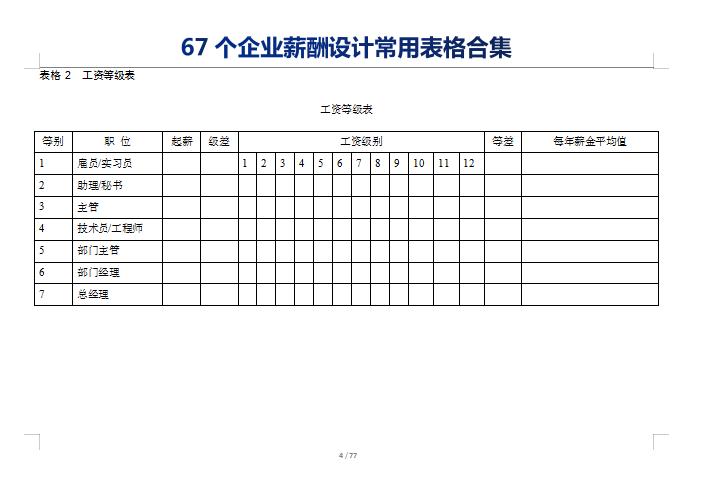 人力薪酬管理流程表格模板,薪酬设计方案表格怎么制作