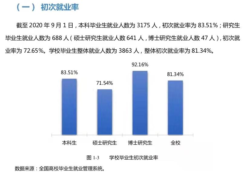近期师范大学就业率新闻,吉林就业率高的专科学校