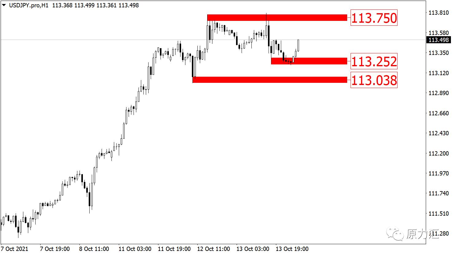 外汇黄金原油交易策略3月10日,2022.11.30黄金原油操作建议