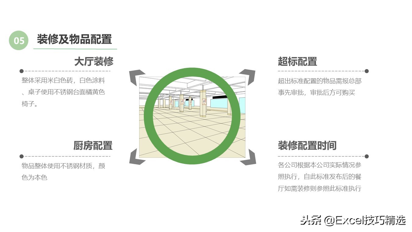 餐饮连锁店经营培训课件,餐饮连锁企业培训管理系统