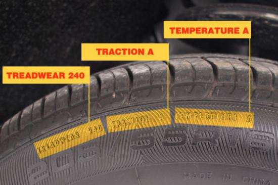 轮胎性能指标图解,教你怎么看懂轮胎数据