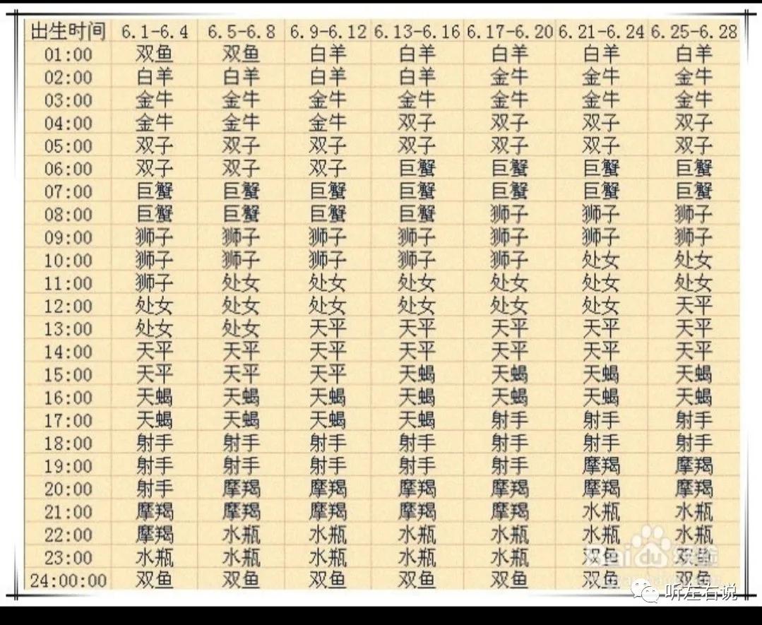 上升星座双子月亮星座射手,上升星座跟月亮星座相同