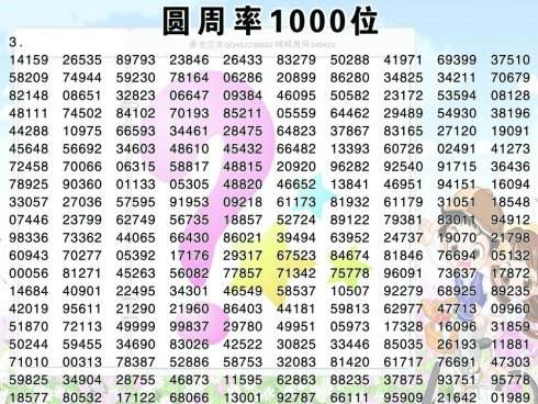 圆周率测试计算器,用圆周率测试计算机性能