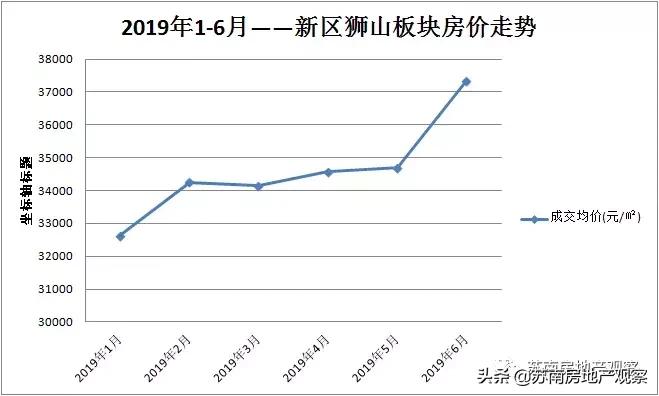 这个项目，也许是你离狮山最近的一次