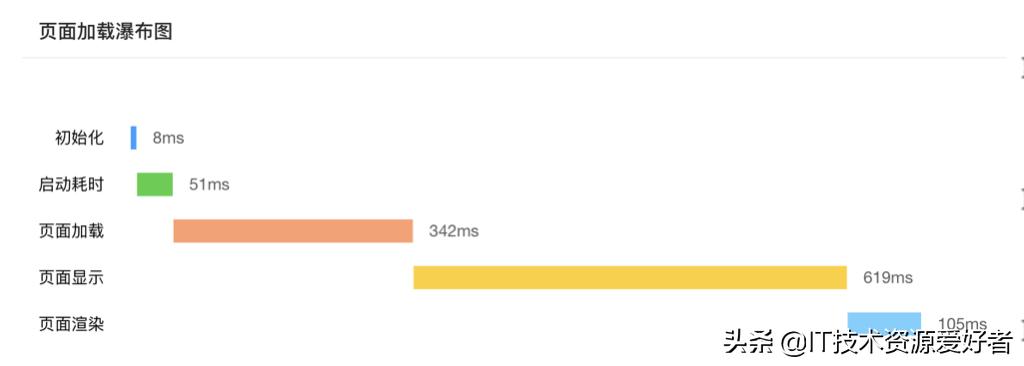开源数据采集小程序,开源采集小程序