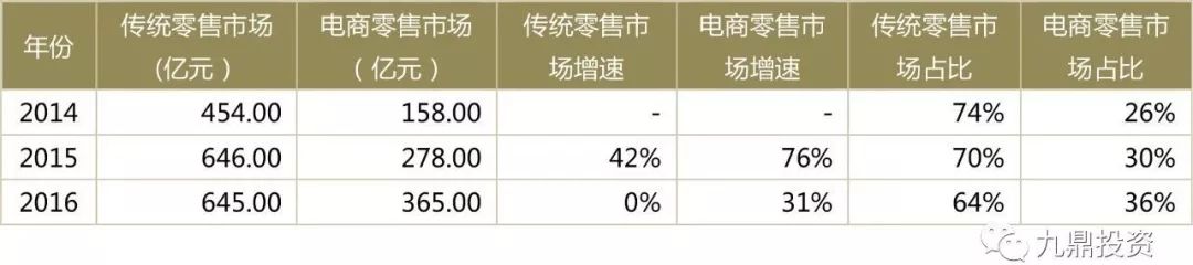 家用医疗器械行业现状及发展趋势,医疗器械软件研究报告