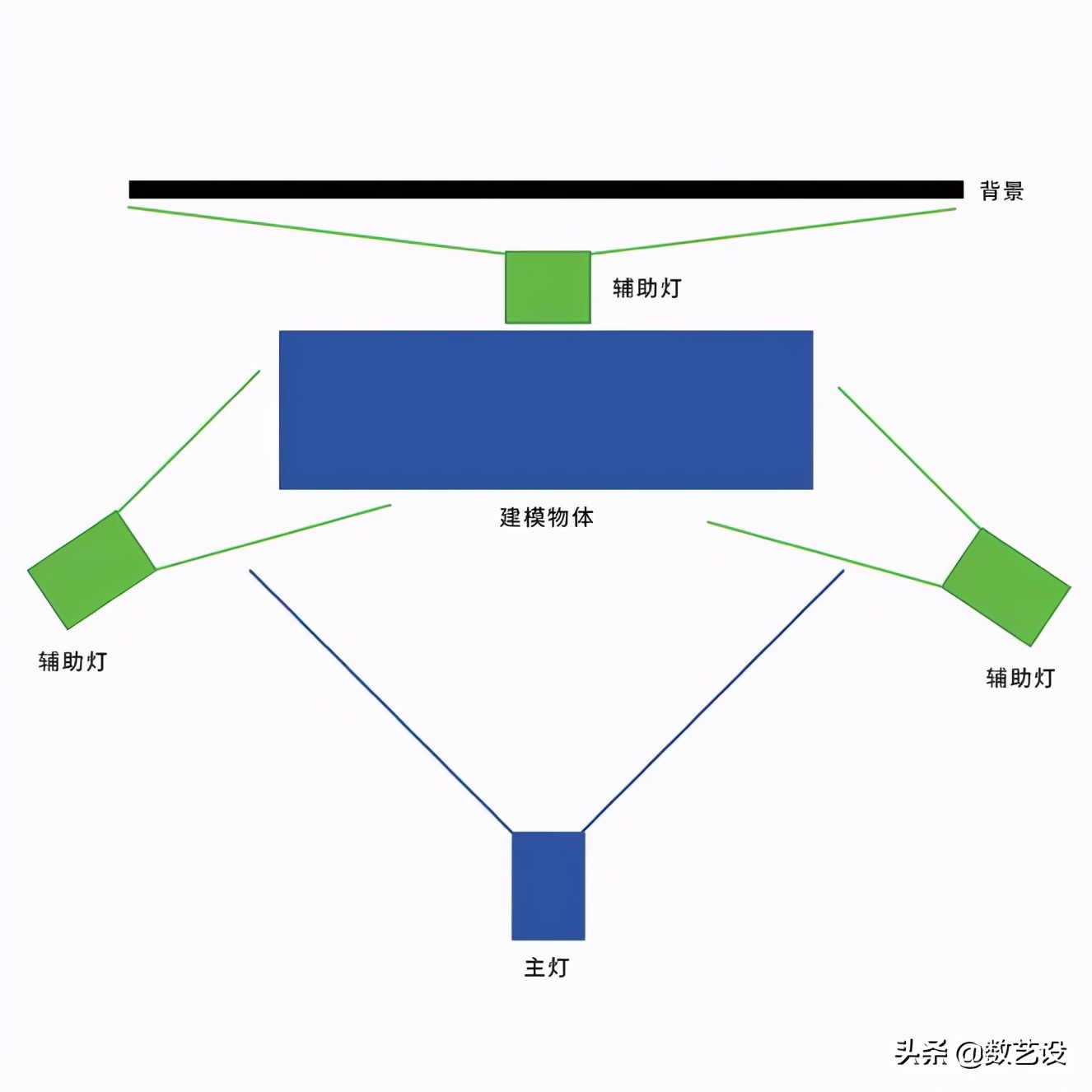Cinema4D材质和灯光详解，建议收藏学习