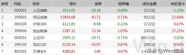 2015年牛市来临前的5大征兆,a股再现大幅波动财税问题