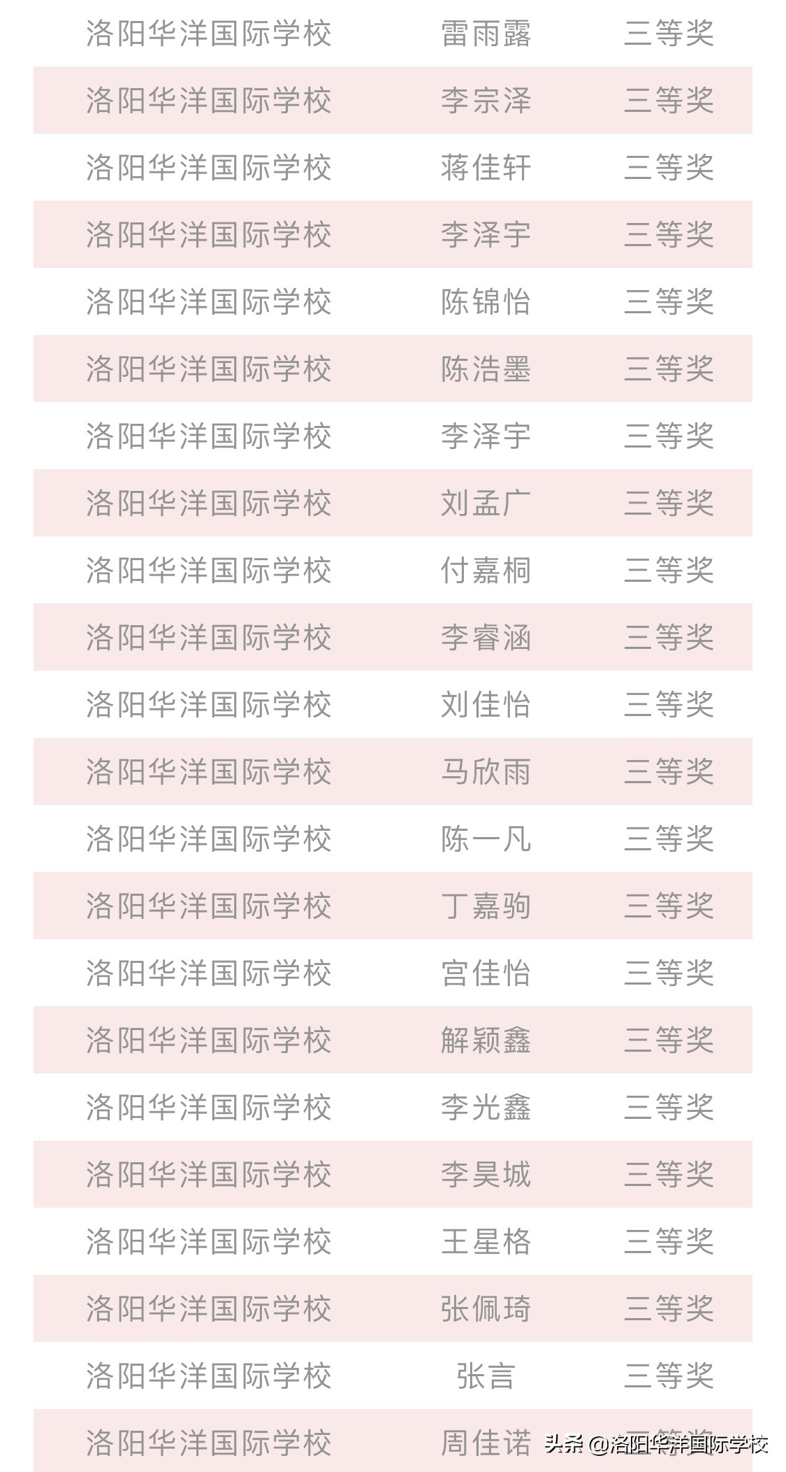 洛阳华洋国际学校分数,洛阳华洋国际学校是什么学校