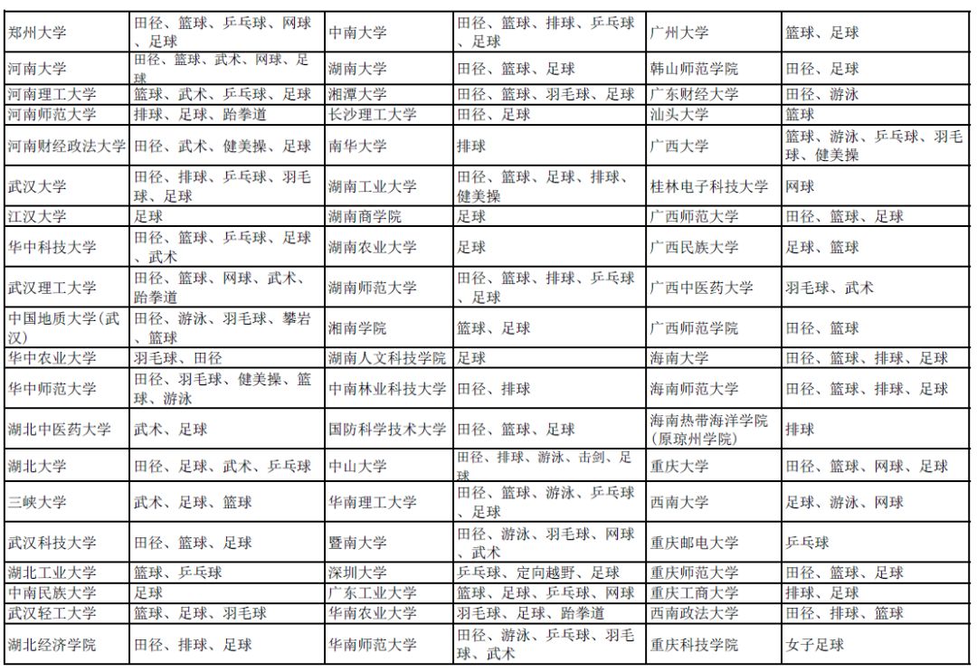 有哪些捷径可以上清华北大,通过哪些捷径可以上清华北大