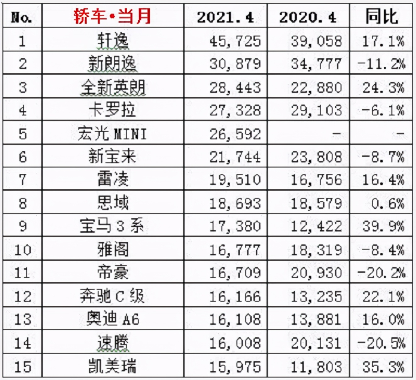 最好的德系c级车,3系c级车评测