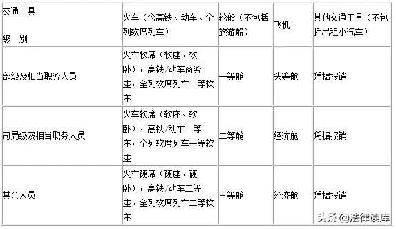 公职人员春节行程报备规定,公职人员出差标准