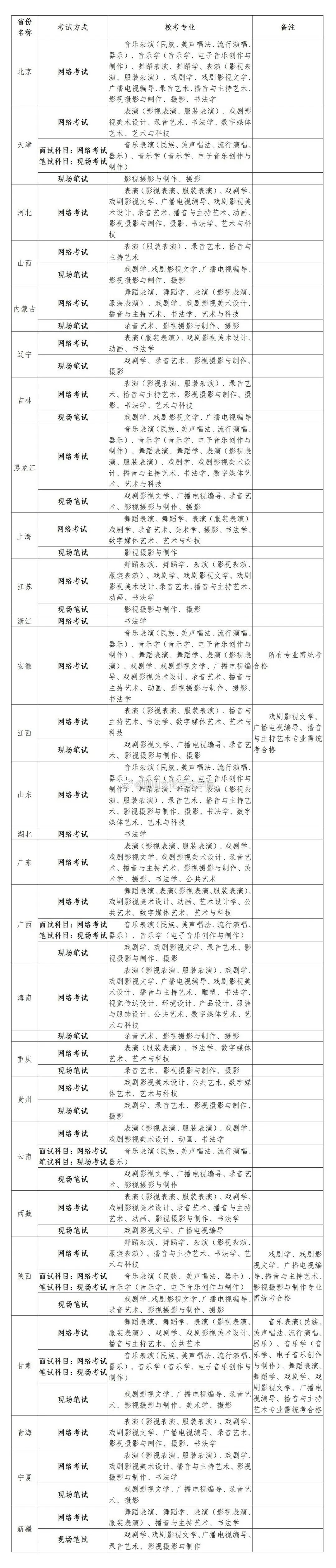 四川文化艺术学院2019年招生简章,四川文化艺术学院20届招生简章