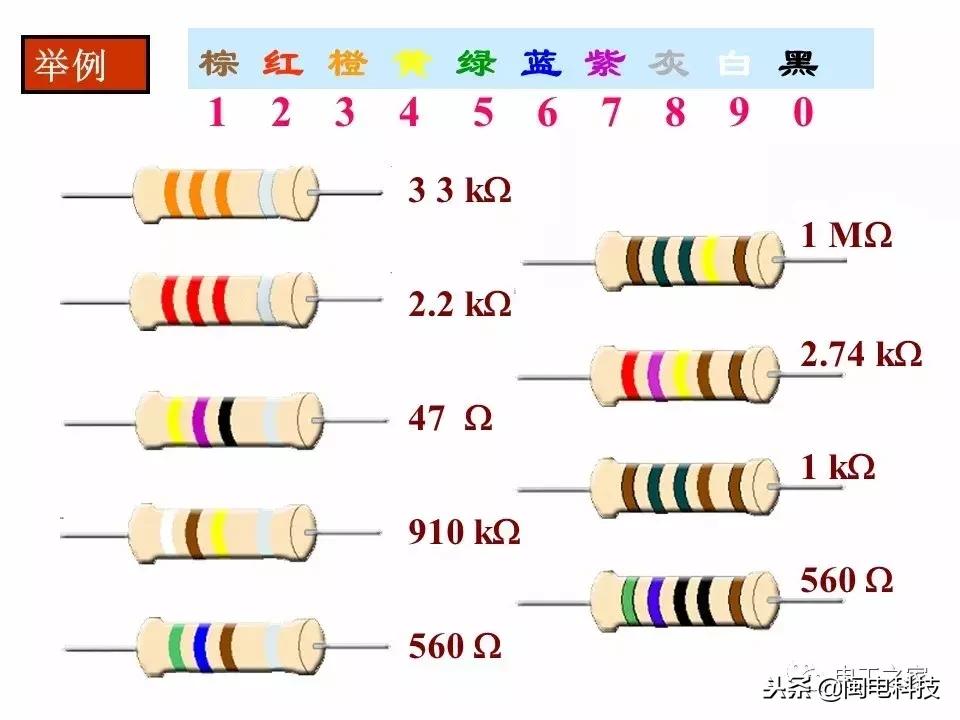 五色环电阻最简单的识别方法,色环电阻识别方法对照表英文