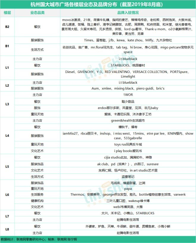 杭州十大购物商城,杭州商场排名最火的购物中心