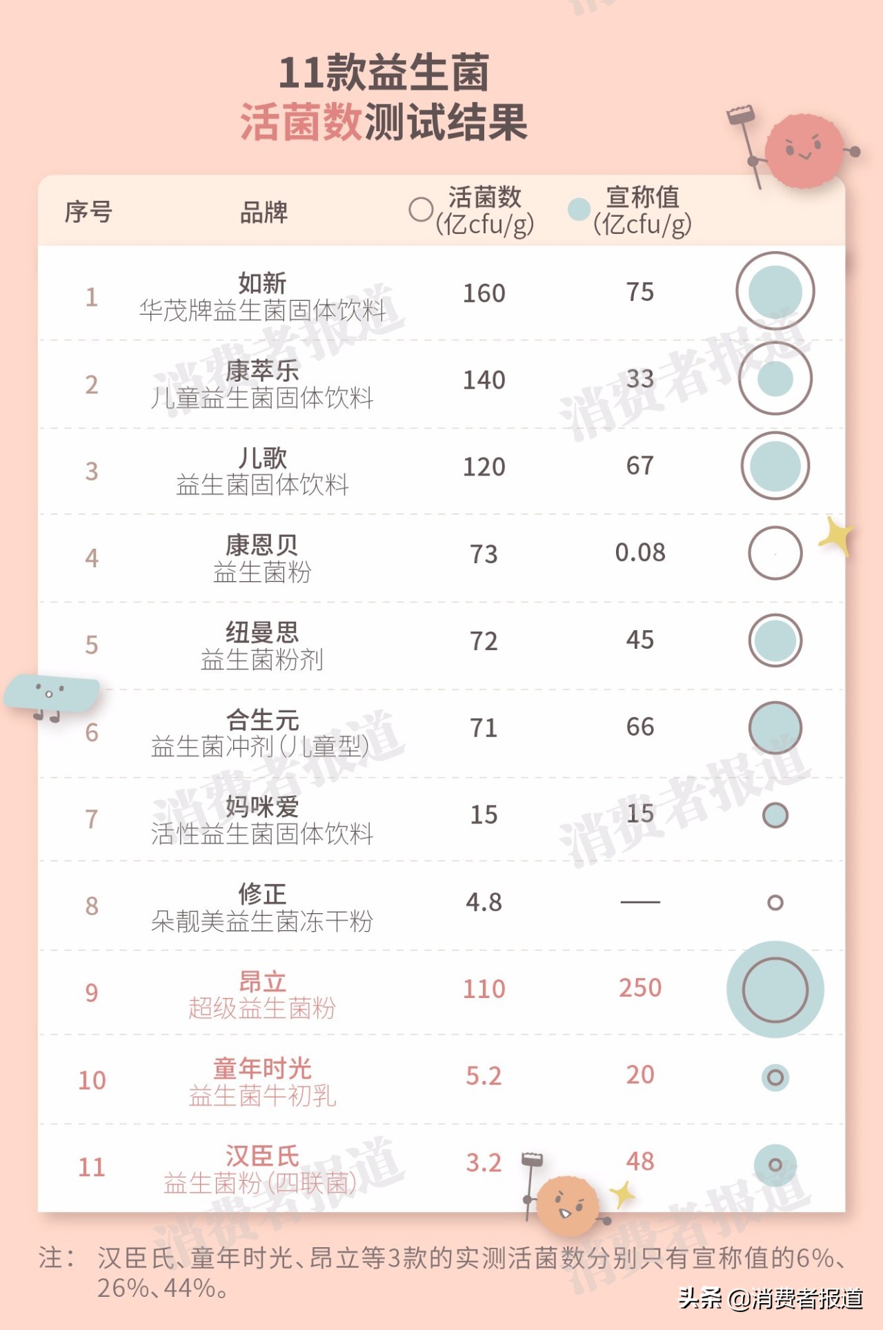 专家益生菌推荐测评,四大天王益生菌测评