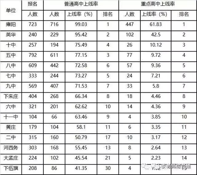 天津武清区杨村三中录取分数线,武清区2021中考录取分数线