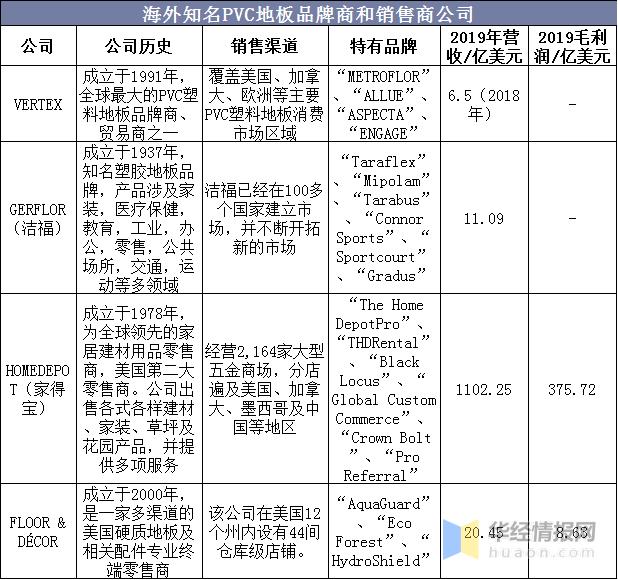 pvc地板2021年产销量,pvc地板市场前景