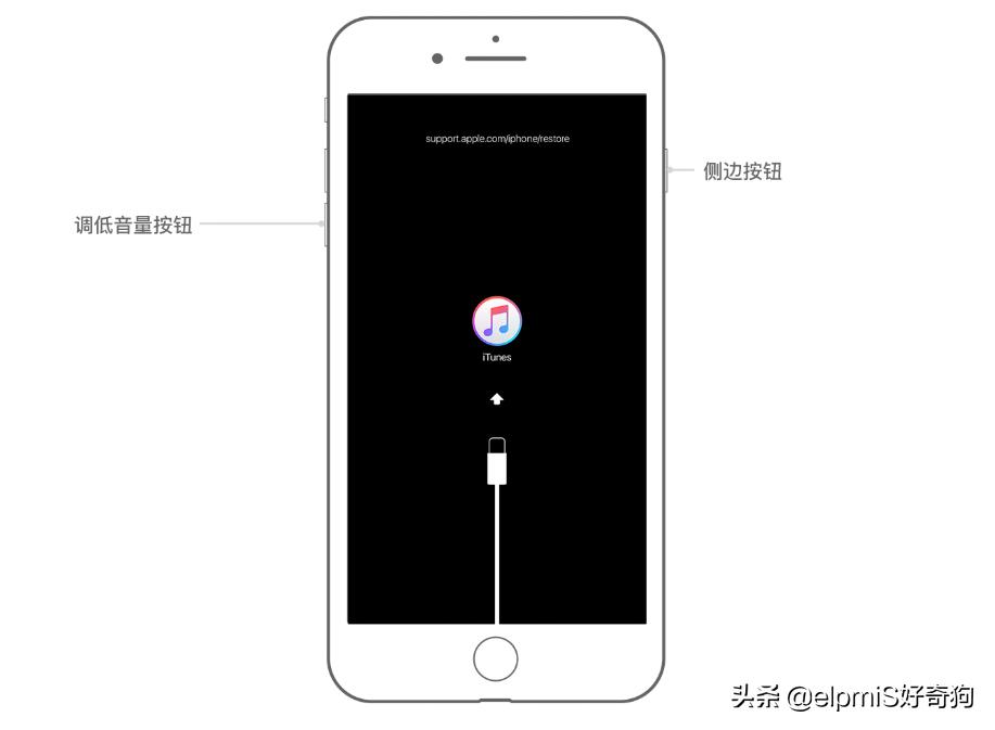 iphone停用了怎么办不用电脑忘记id,iphone怎么停用面容