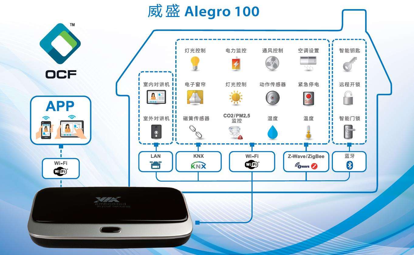 威盛cpu系列历史,威盛3.0芯片