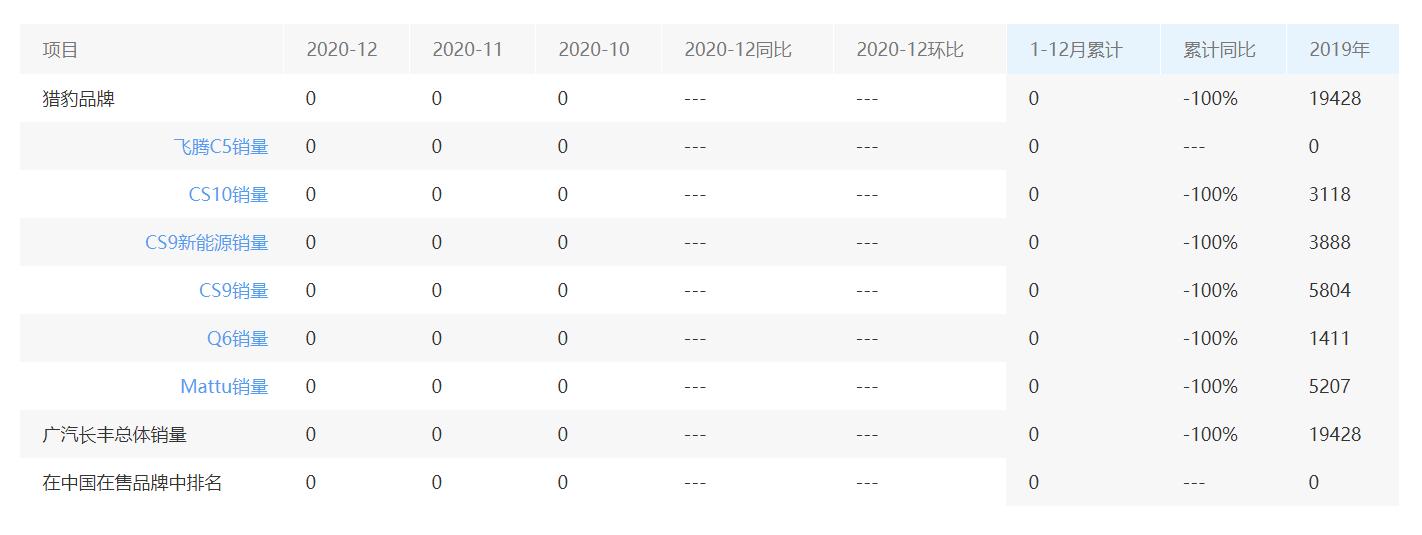 军工品牌猎豹汽车如何,猎豹汽车曾经的辉煌