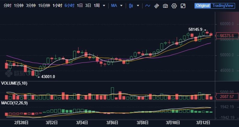 *币特比**的疯狂,让彩票龙头也挡不住诱惑,公司连名字都改了