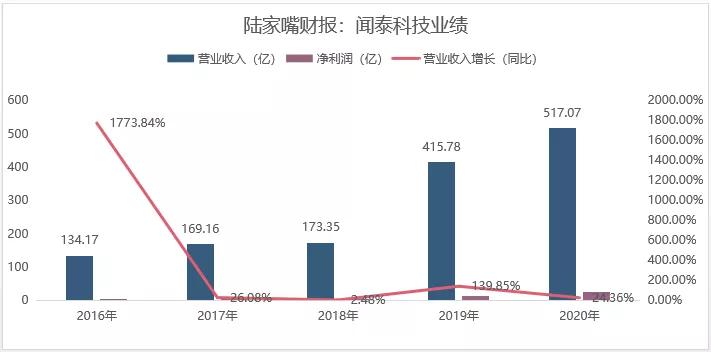 闻泰科技为什么一路下跌,闻泰科技最近跌是什么原因