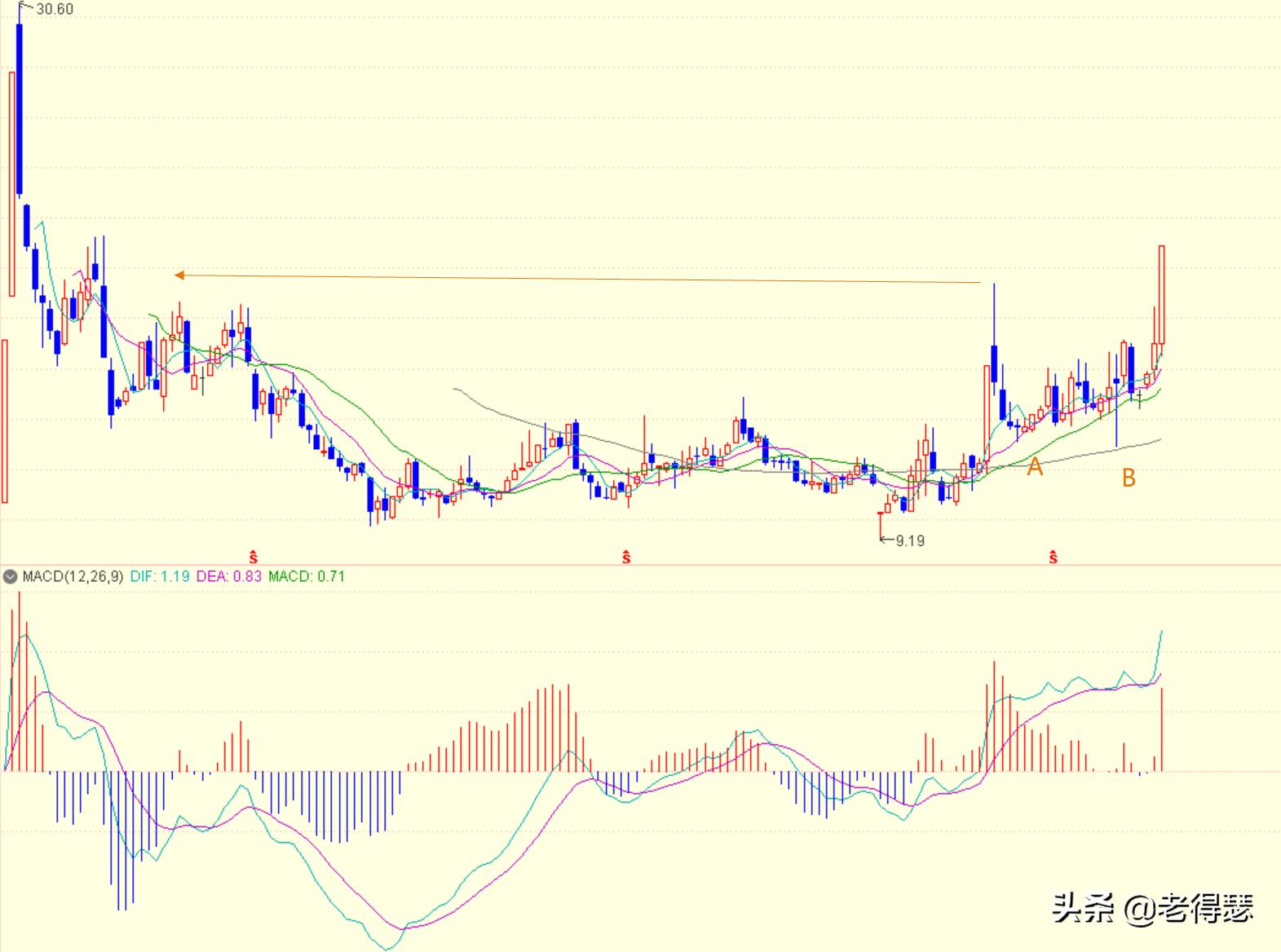 大盘与个股的八大关系解释,个股和大盘同步表明什么