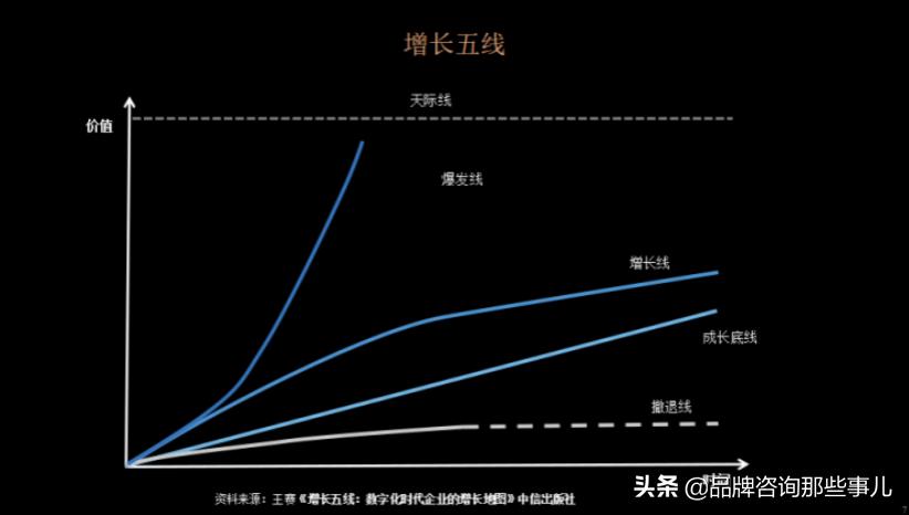 王赛的营销理论,王赛营销课程