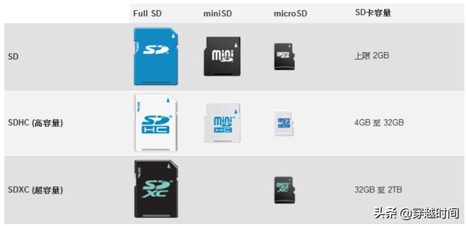 绌胯秺鏃堕棿鍗＄墖,绌胯秺time