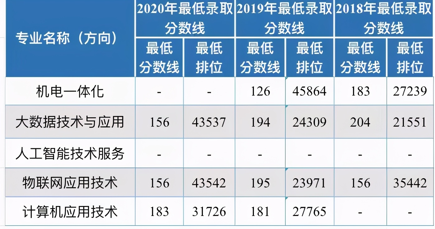 广东生态工程职业学院专业目录,广东生态工程职业学院专业查询