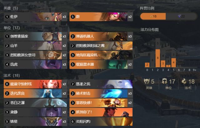 英雄联盟策略卡牌设计,英雄联盟小猫卡牌图片