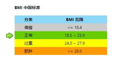 减肥针最主要瘦哪里,月瘦十几斤的减肥药是真的吗