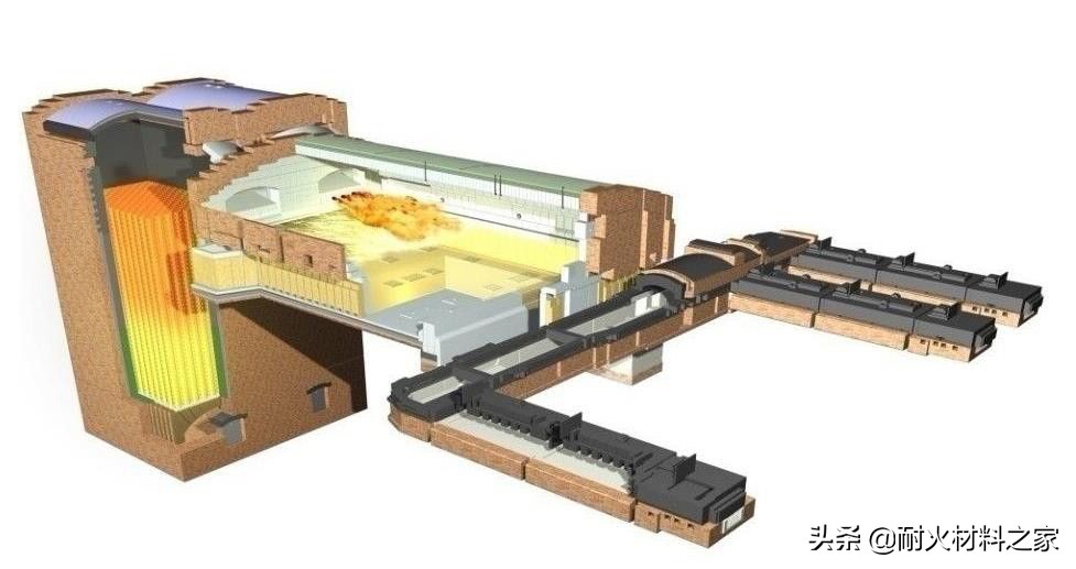 玻璃窑用耐火材料种类思维导图,玻璃窑用耐火材料的耐火度是多少