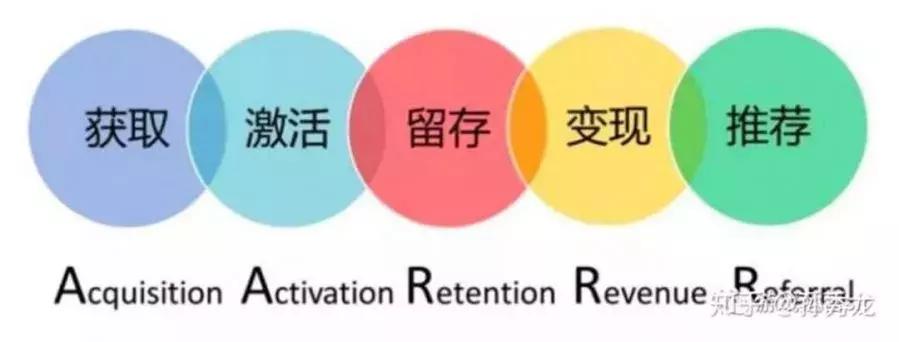 如何为游戏做出贡献,怎么为游戏分配更多内存