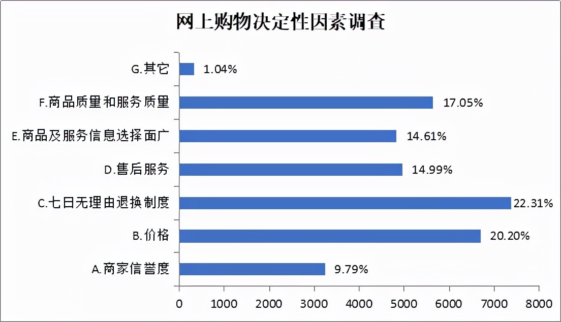 长春市消协发布线上线下消费者购买意愿调查报告