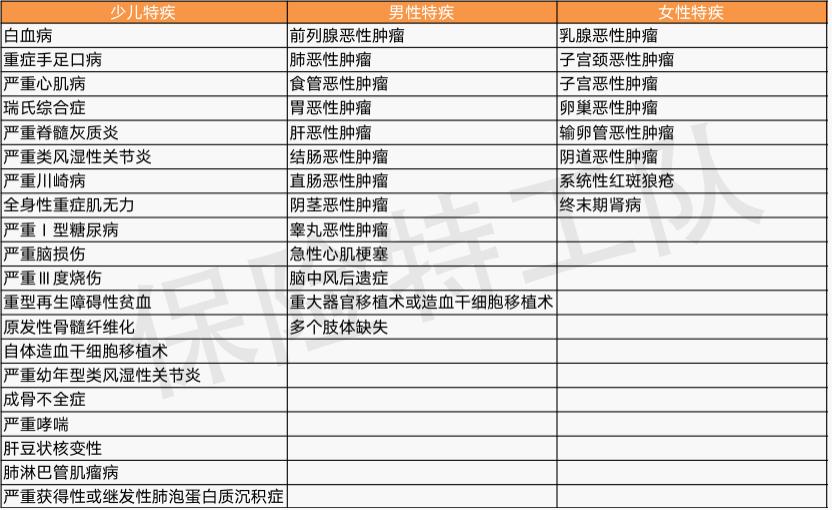 昆仑健康保青春多倍版保险怎么样,昆仑保险健康保2.0怎么样