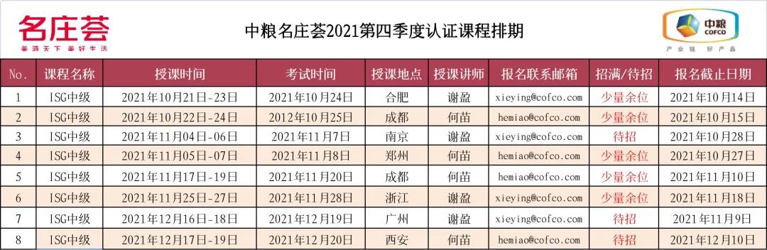 倚天剑出！你要的国际酒类认证ISG课程来了