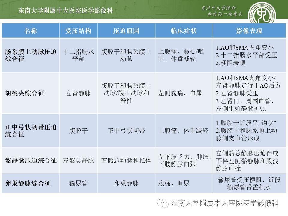 肠系膜上动脉压迫综合征挂什么科,肠系膜上动脉压迫综合征手术费用